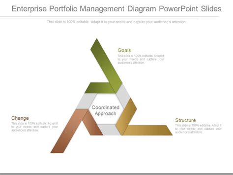 Portfolio Management 的图像结果