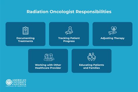 How to Become a Radiation Oncologist? Steps, Skills & Career - American University of Antigua