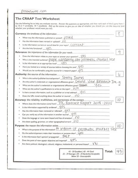 Using CRAAP Test 的图像结果