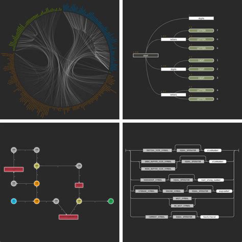 Image result for Best Better Way to Visualize Long Functions JavaScript vs Code