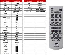 Image result for Universal Remote Control