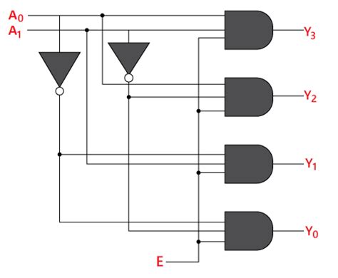 Decoder - Digital Circuits - Electronics and Communication Engineering