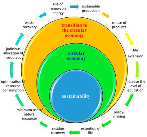 Strategic Thinking and Its Role in Accelerating the Transition from the ...