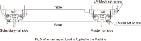 Mounting Procedure｜Mounting Procedure and Maintenance｜LM Guide｜Product ...