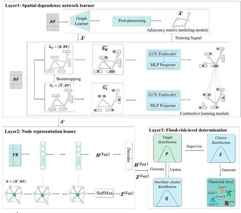 Image result for Dynamic Graph Deep Learning