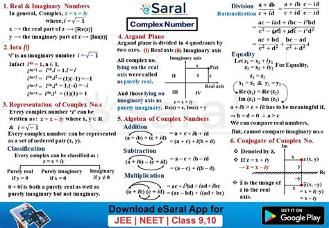 Mind Maps For Complex Number - Class 11, 12 , JEE (Main + Advanced)