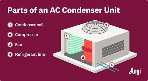 How Much Does It Cost to Replace an AC Condenser? [2026 Data] | Angi