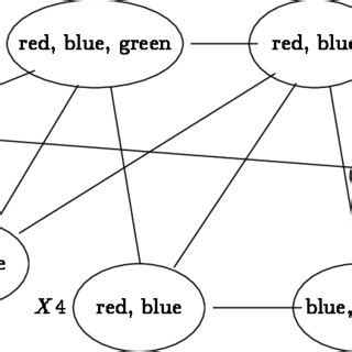 Constraint satisfaction Backtracking Algorithm 的图像结果