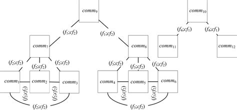Electrical Communication Graph 的图像结果