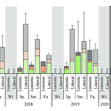 Primary productivity of Lake Winnipeg. 14 C fixation measured in situ ...