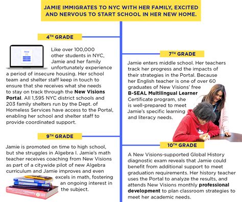 Building the Systems that Students Deserve | New Visions for Public Schools