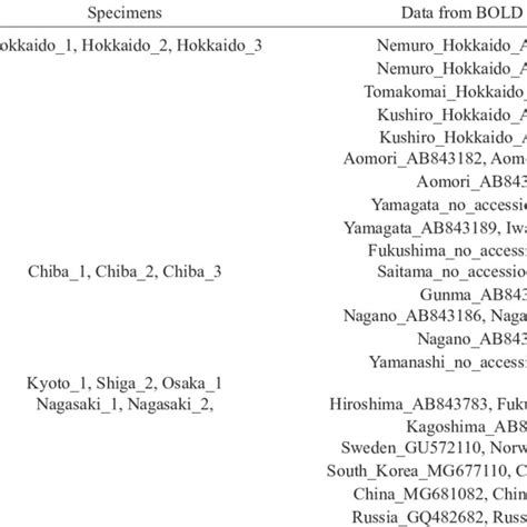Image result for Basics of Area Classification