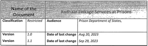 Aadhaar Authentication for Prisoners and Visitors