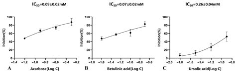 Combined Metabolomics and Network Pharmacology to Reveal Anti-Diabetic ...