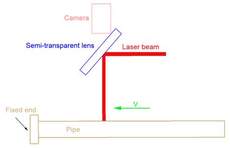 Modeling of Adjustable Bending Pipe to Compensate for Pipe Assembly ...