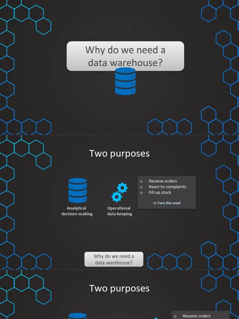 Data Warehouse Tutorial Video 的图像结果