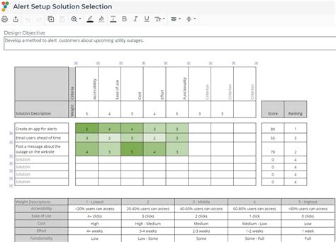 Image result for Solution Matrix Example