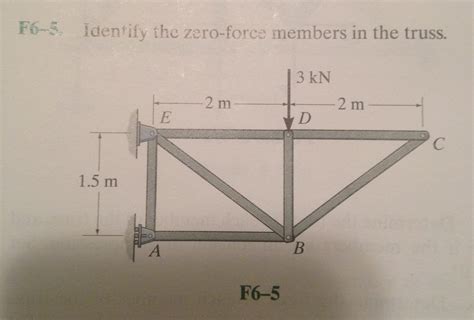 Examples Of Zero Force Members at Carisa Macaulay blog