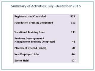 Image result for Projection Report Sample