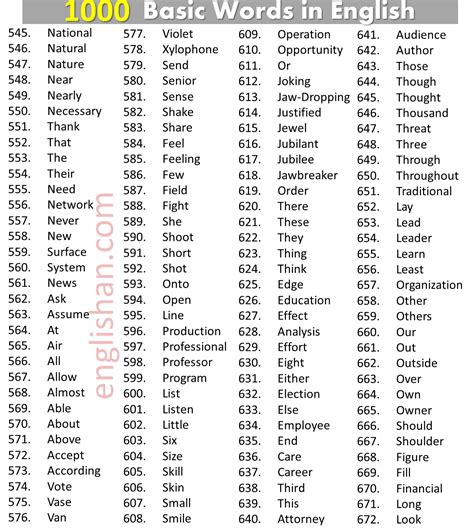 1000+ Basic English words List in English | English words, Learn ...