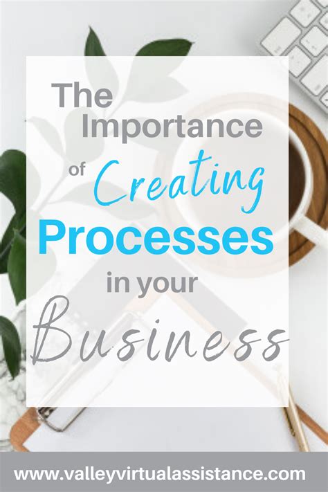 Image result for Creating Business Processes