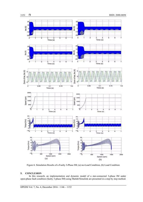 Three-Phase Induction Motor Design Using MATLAB 的图像结果