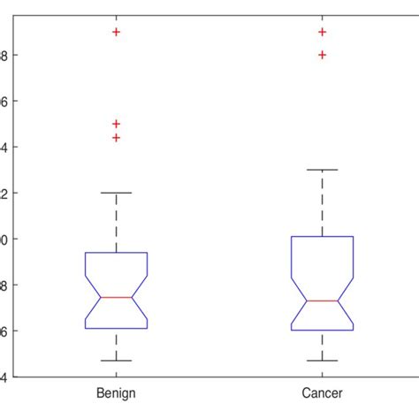 Image result for PSA Numbers Explained