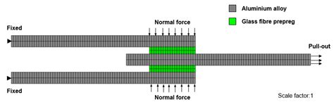 Quantifying Inter-Ply Friction and Clamping Effects via an Experimental ...