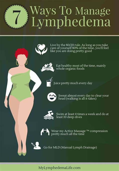 7 Ways to Manage Lymphedema | Lymphedema treatment, Lymphedema, Lymphedema awareness