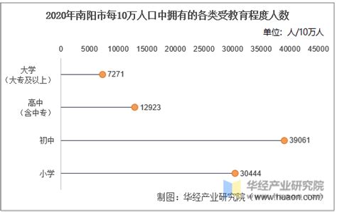 常住人口总量减少 城镇化率平稳增长 人口素质不断提高 2021年河南人口发展报告公布_河南要闻_河南省人民政府门户网站