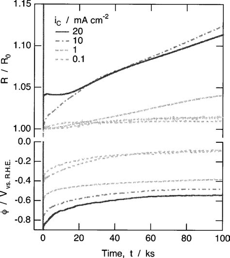 Image result for Whisker Plot Python