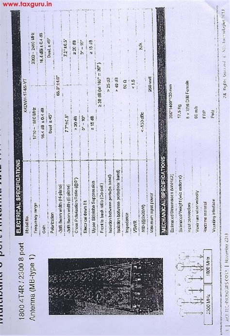 Antenna for base station classifiable under CTSH 85177090 as parts