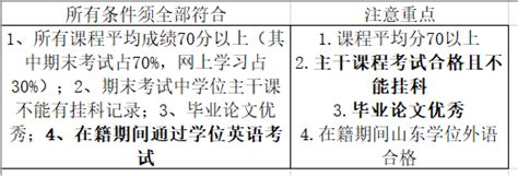 学士学位证书怎么考取