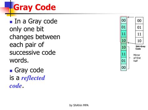 Image result for Grey Code Computer Engineering