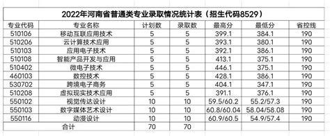 2023北京中考普高及优质高中录取人数预测（附14高中2023招生计划） - 知乎