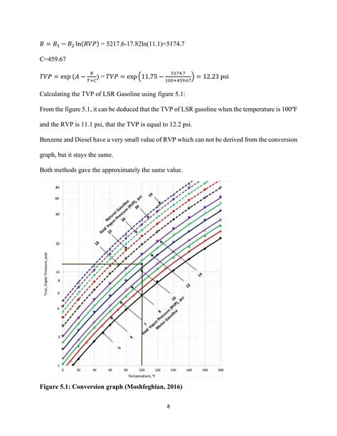 reid vapor pressure | PDF
