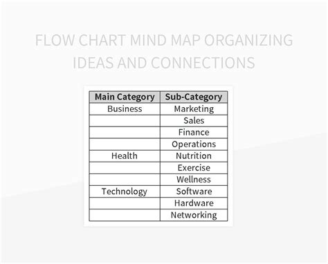 Mind Mapping with Excel 的图像结果