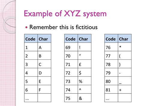 Image result for Coding System