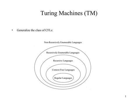 Image result for Random Access Turing Machine PPT