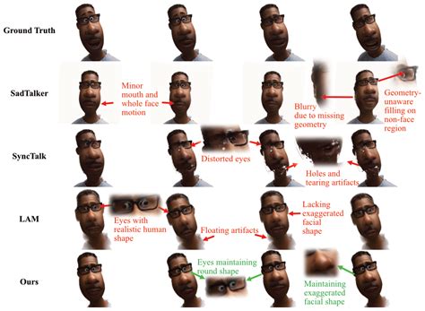 Let Toon Talk: Speech-Driven 3D Cartoon Animation via Parametric ...
