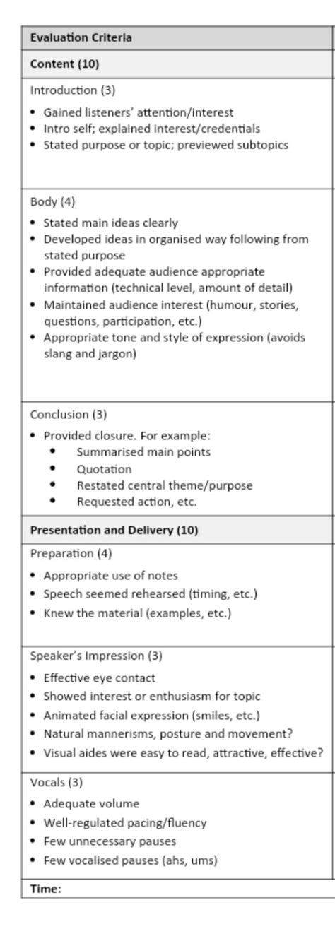 Image result for Good Oral Presentation Example KS2