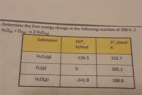 Image result for Free Energy Change for Reaction of H2O2 Pro