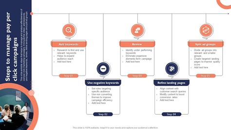 Image result for Pay Per Click Manager
