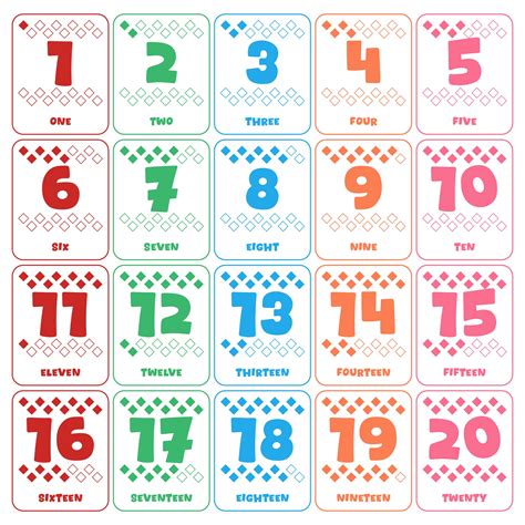 Printable Number Flash Cards To 100