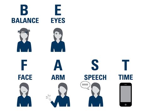 Image result for Fast Positive