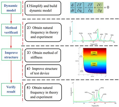 C# Dynamic Method 的图像结果