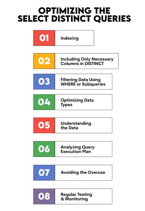 Image result for SQL=SELECT Distinct Example