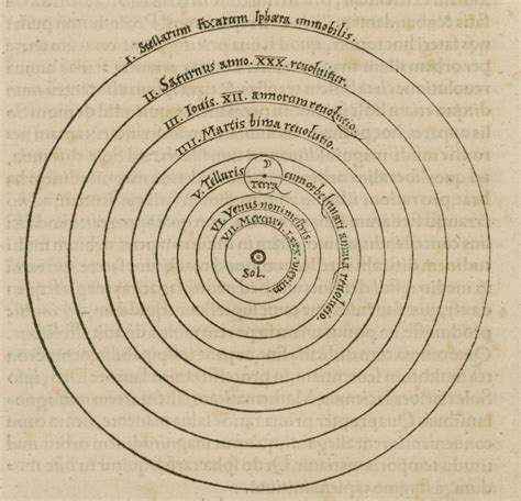 Physical Science Definition 的图像结果