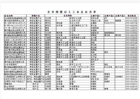 2023年第二批江门市清洁生产企业名单公布_政策资讯_科泰集团