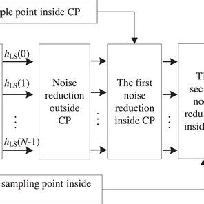 Image result for Icon DFT Algorithm